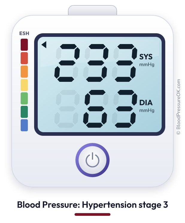 Blood pressure 233 over 63 on the blood pressure monitor