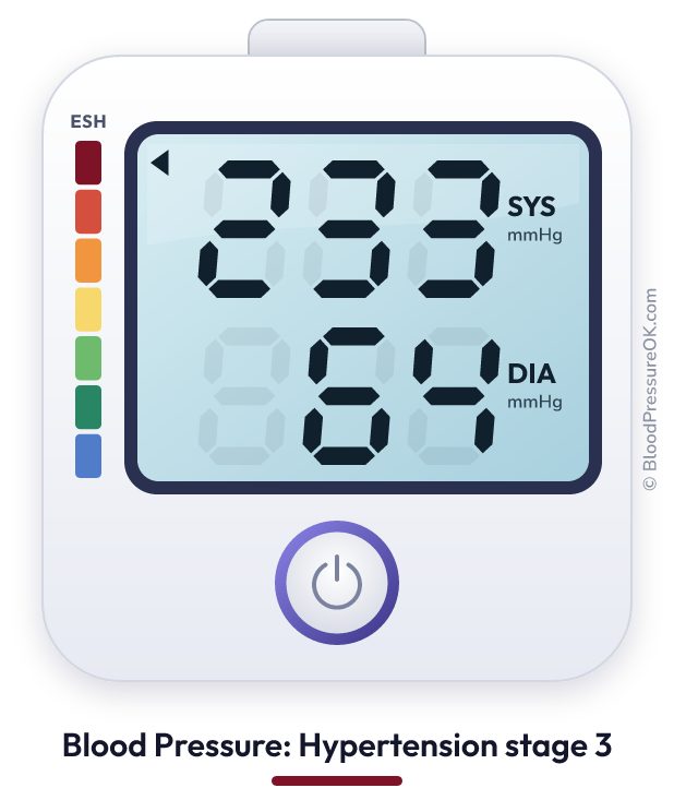 Blood pressure 233 over 64 on the blood pressure monitor