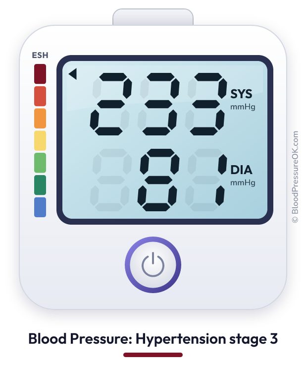 Blood pressure 233 over 81 on the blood pressure monitor