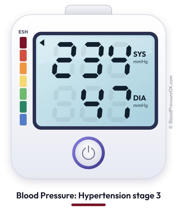 Blood pressure 234 over 47 on the blood pressure monitor