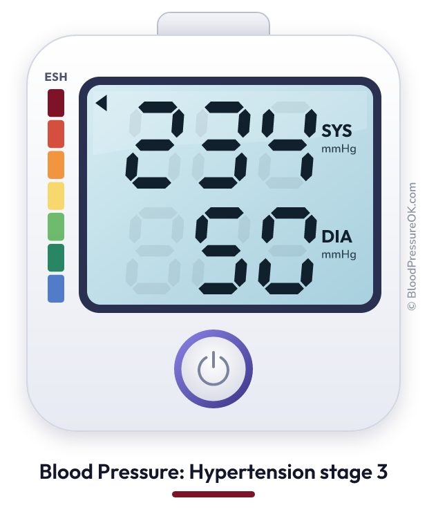Blood pressure 234 over 50 on the blood pressure monitor