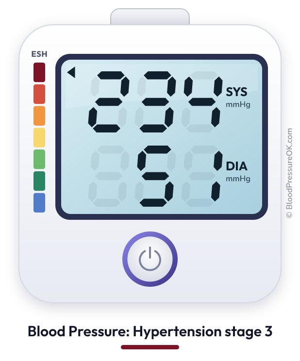 Blood pressure 234 over 51 on the blood pressure monitor