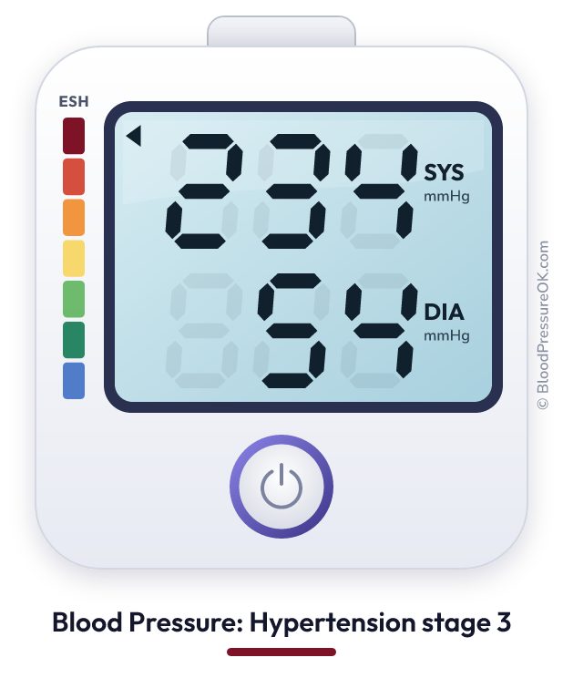 Blood pressure 234 over 54 on the blood pressure monitor