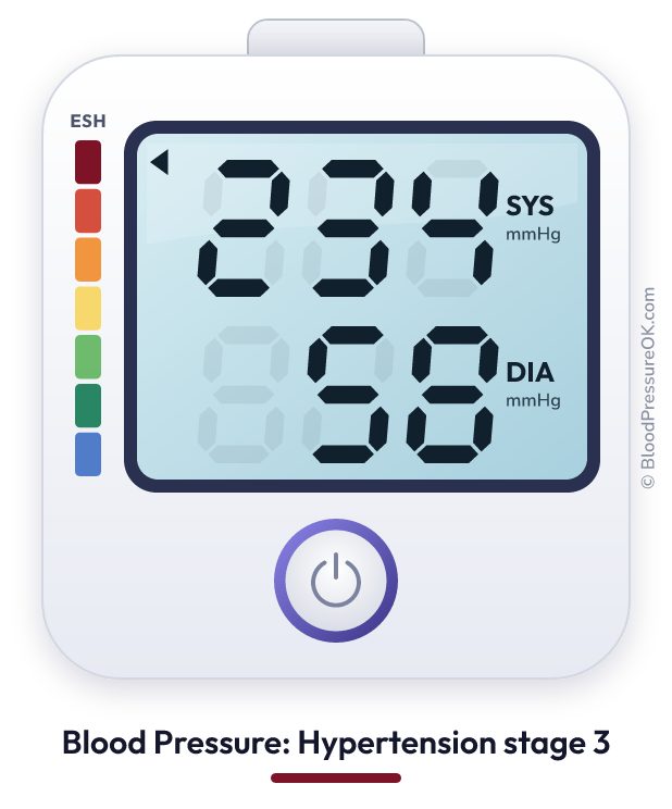 Blood pressure 234 over 58 on the blood pressure monitor