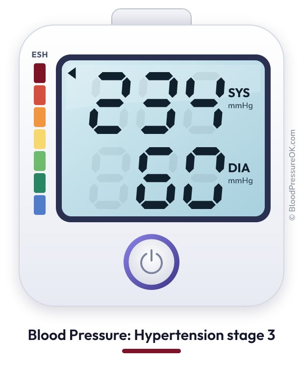 Blood pressure 234 over 60 on the blood pressure monitor