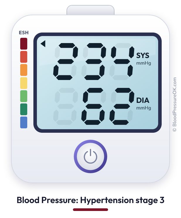 Blood pressure 234 over 62 on the blood pressure monitor
