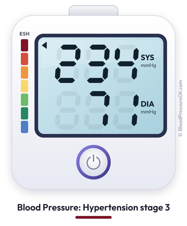 Blood pressure 234 over 71 on the blood pressure monitor