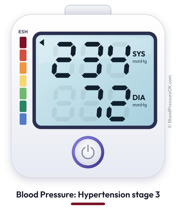 Blood pressure 234 over 72 on the blood pressure monitor