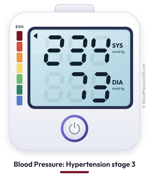 Blood pressure 234 over 73 on the blood pressure monitor