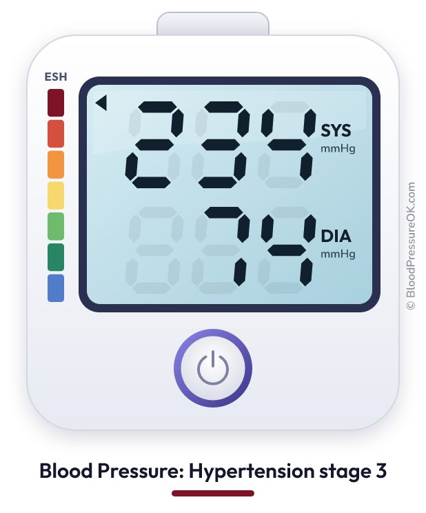 Blood pressure 234 over 74 on the blood pressure monitor