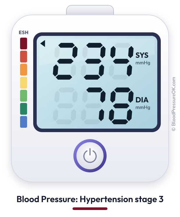 Blood pressure 234 over 78 on the blood pressure monitor