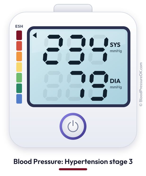 Blood pressure 234 over 79 on the blood pressure monitor
