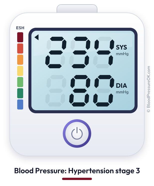 Blood pressure 234 over 80 on the blood pressure monitor