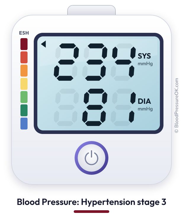 Blood pressure 234 over 81 on the blood pressure monitor