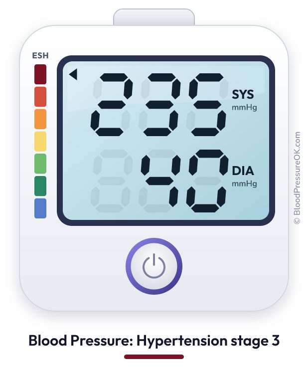 Blood pressure 235 over 40 on the blood pressure monitor