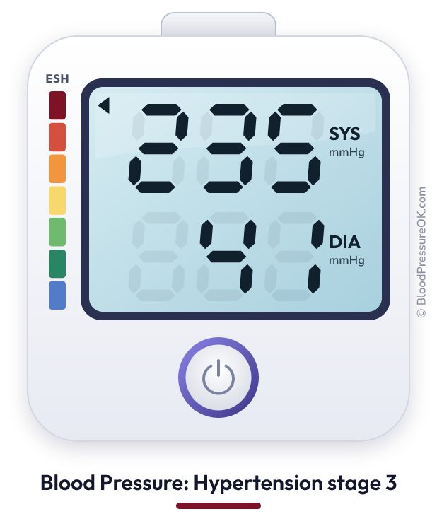 Blood pressure 235 over 41 on the blood pressure monitor