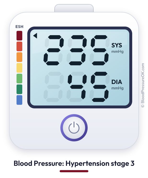 Blood pressure 235 over 45 on the blood pressure monitor