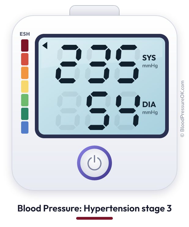 Blood pressure 235 over 54 on the blood pressure monitor