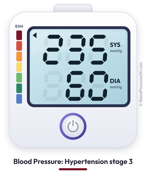 Blood pressure 235 over 60 on the blood pressure monitor