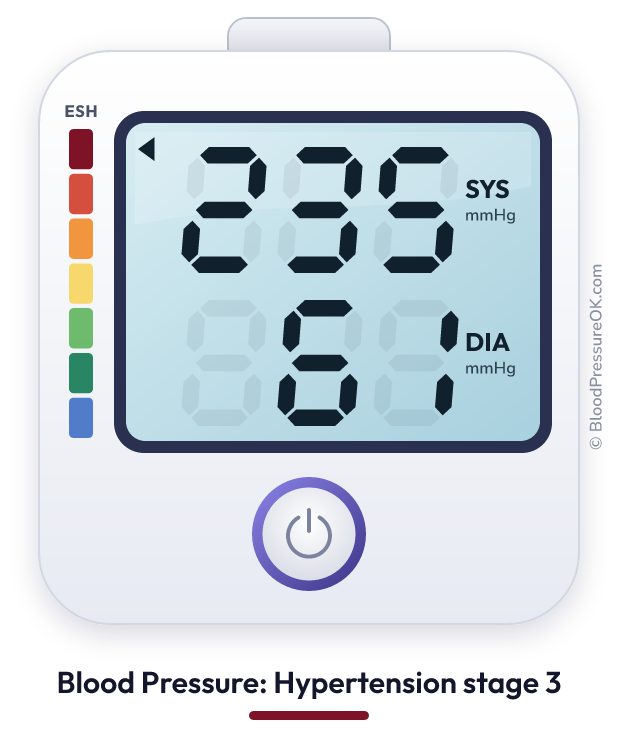 Blood pressure 235 over 61 on the blood pressure monitor