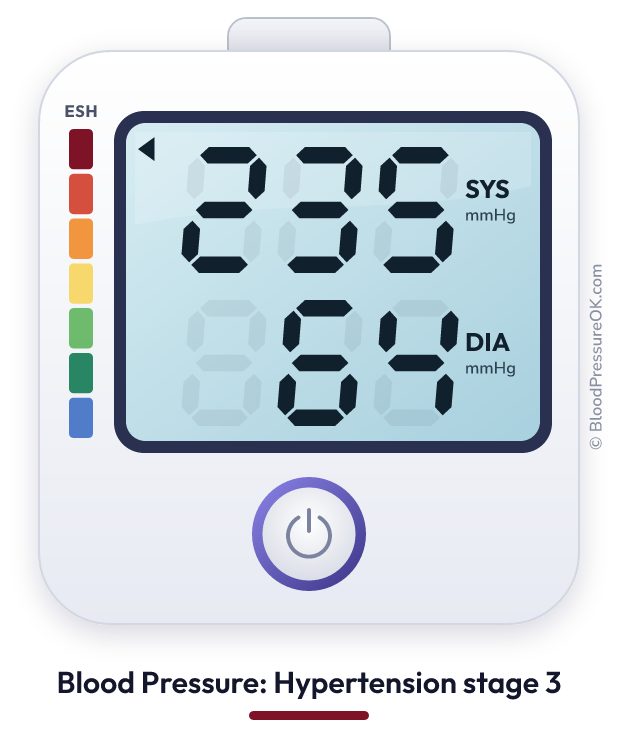 Blood pressure 235 over 64 on the blood pressure monitor