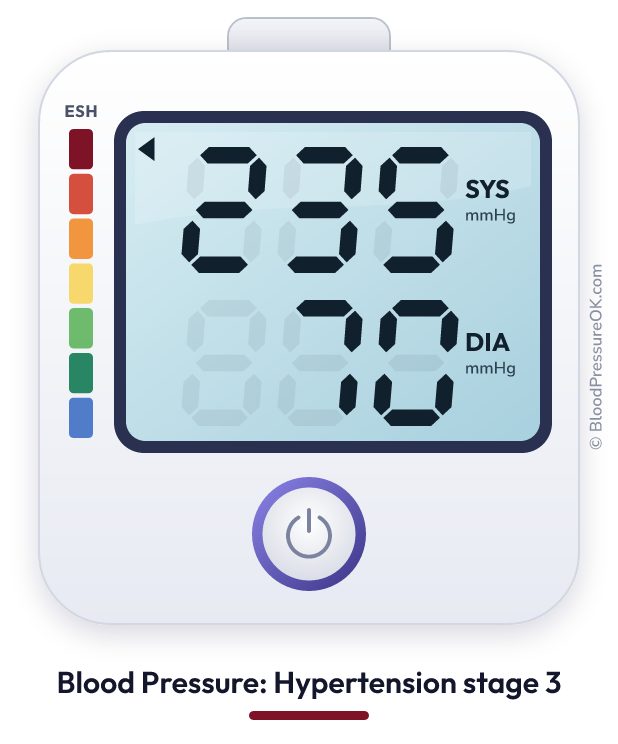 Blood pressure 235 over 70 on the blood pressure monitor