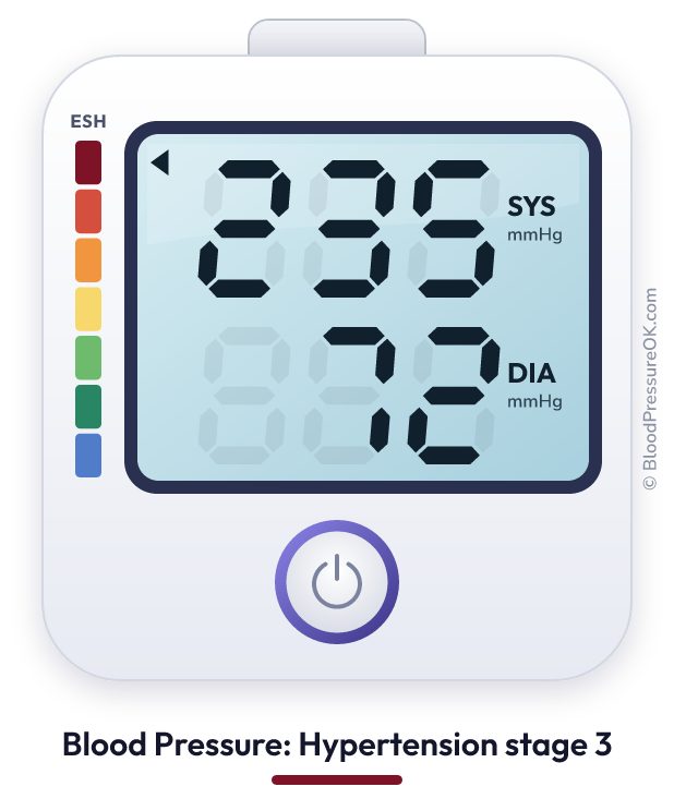 Blood pressure 235 over 72 on the blood pressure monitor