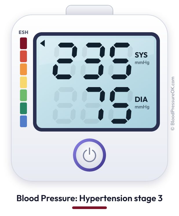 Blood pressure 235 over 75 on the blood pressure monitor