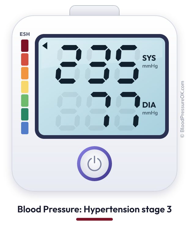 Blood pressure 235 over 77 on the blood pressure monitor