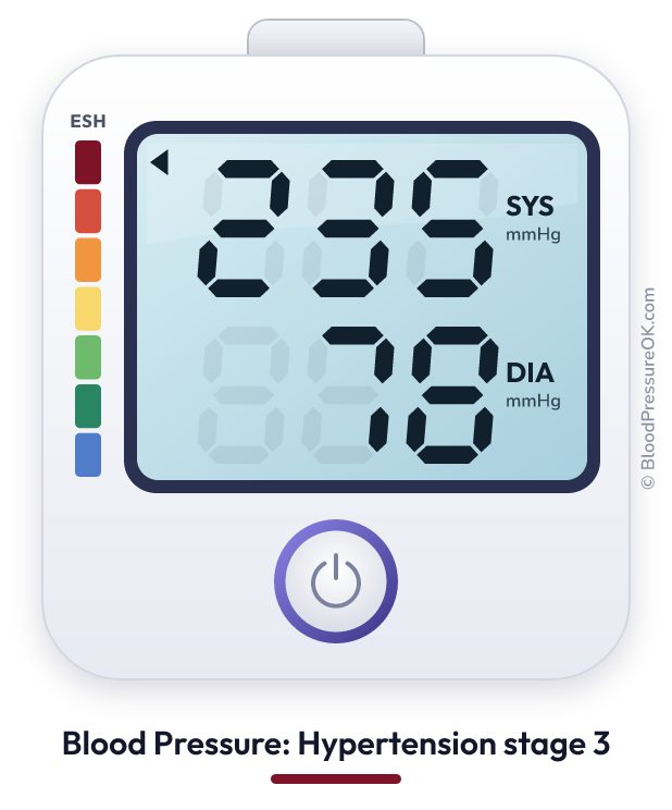 Blood pressure 235 over 78 on the blood pressure monitor