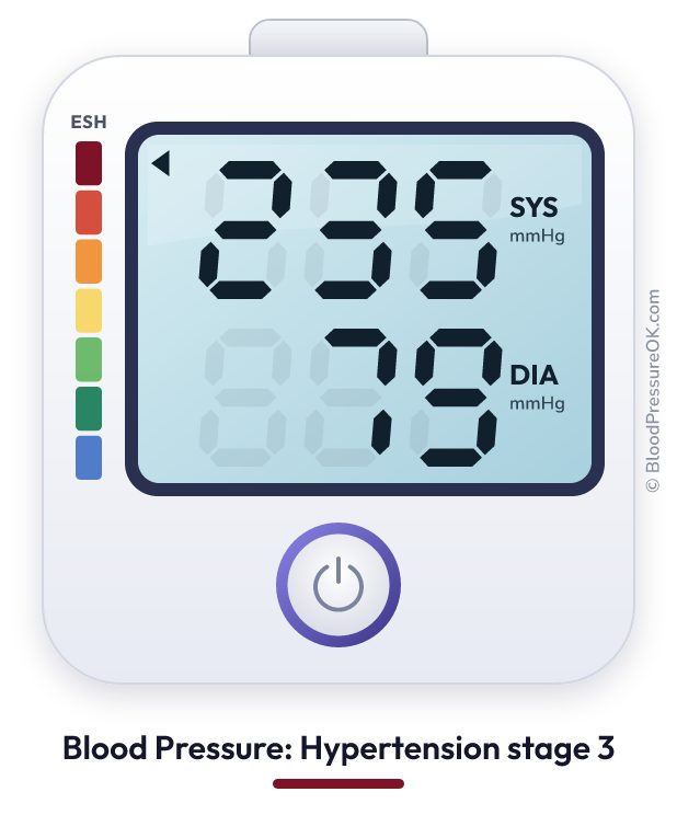 Blood pressure 235 over 79 on the blood pressure monitor