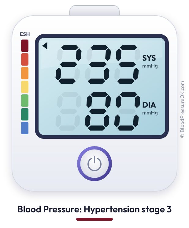 Blood pressure 235 over 80 on the blood pressure monitor
