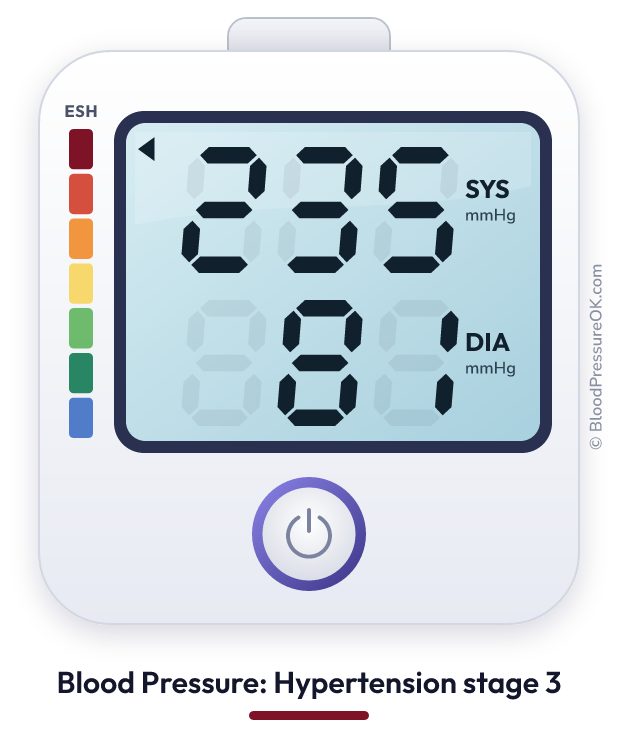 Blood pressure 235 over 81 on the blood pressure monitor