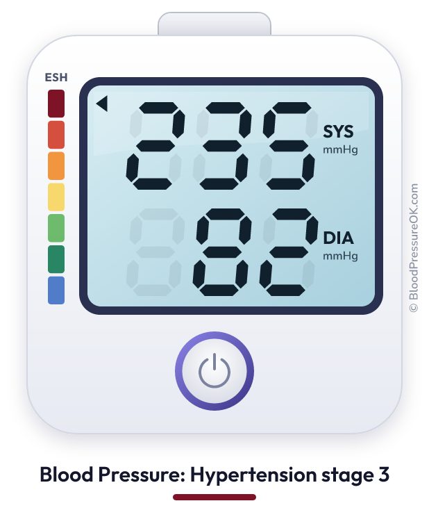 Blood pressure 235 over 82 on the blood pressure monitor