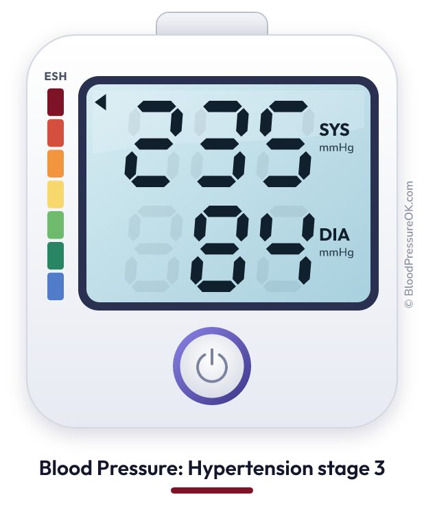 Blood pressure 235 over 84 on the blood pressure monitor