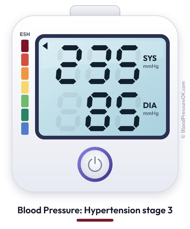 Blood pressure 235 over 85 on the blood pressure monitor