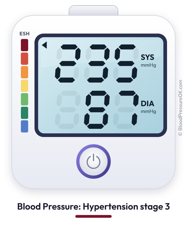 Blood pressure 235 over 87 on the blood pressure monitor