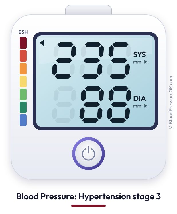 Blood pressure 235 over 88 on the blood pressure monitor