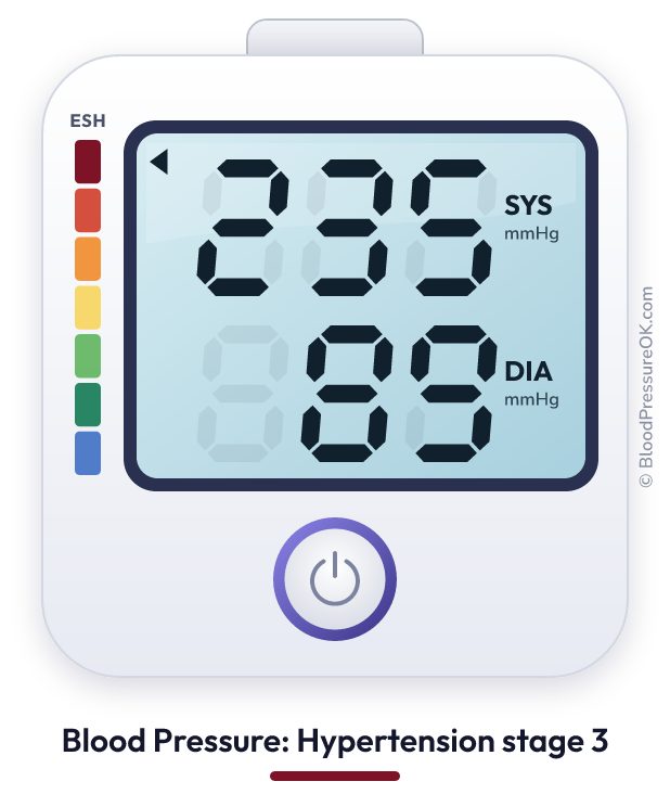 Blood pressure 235 over 89 on the blood pressure monitor