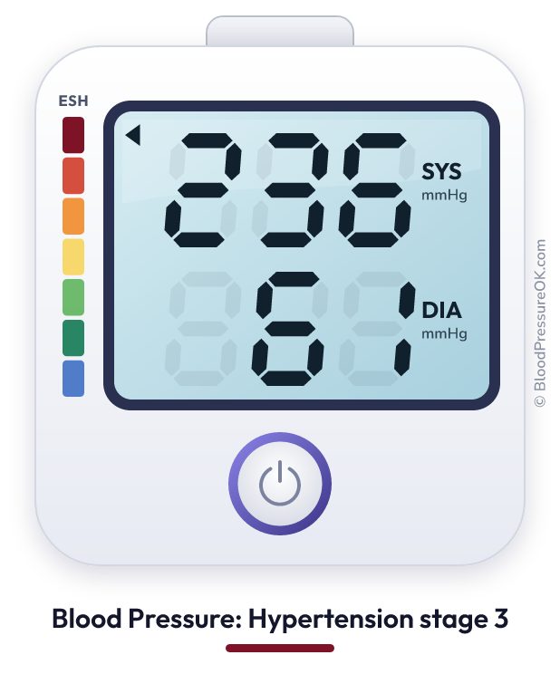 Blood pressure 236 over 61 on the blood pressure monitor