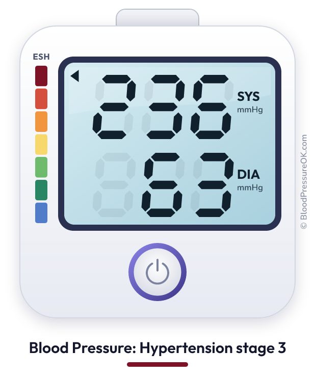 Blood pressure 236 over 63 on the blood pressure monitor