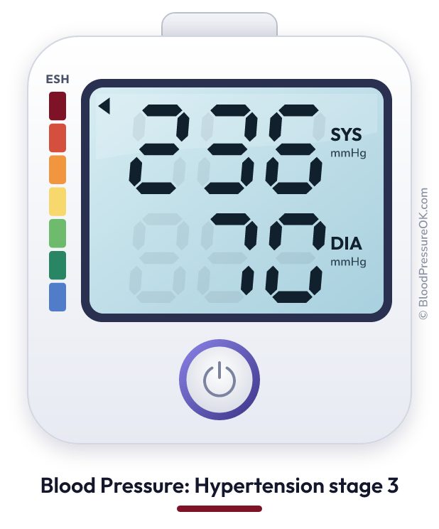 Blood pressure 236 over 70 on the blood pressure monitor