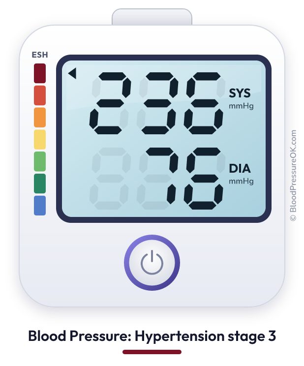 Blood pressure 236 over 76 on the blood pressure monitor