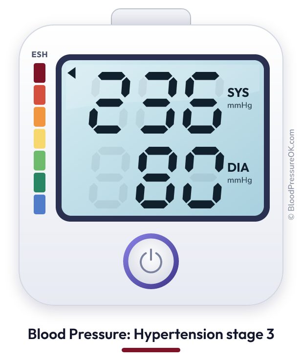 Blood pressure 236 over 80 on the blood pressure monitor