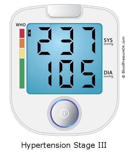 Blood Pressure 237 over 105 on the blood pressure monitor