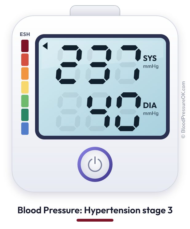 Blood pressure 237 over 40 on the blood pressure monitor