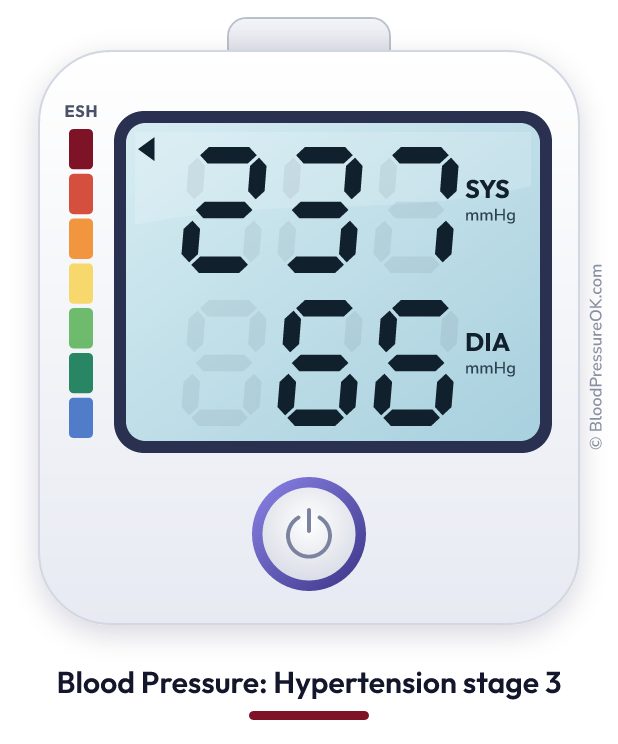 Blood pressure 237 over 66 on the blood pressure monitor
