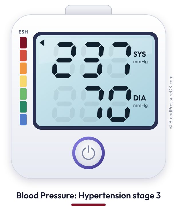 Blood pressure 237 over 70 on the blood pressure monitor