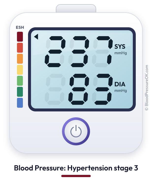 Blood pressure 237 over 83 on the blood pressure monitor