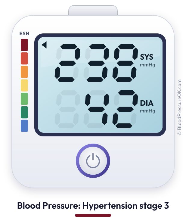 Blood pressure 238 over 42 on the blood pressure monitor